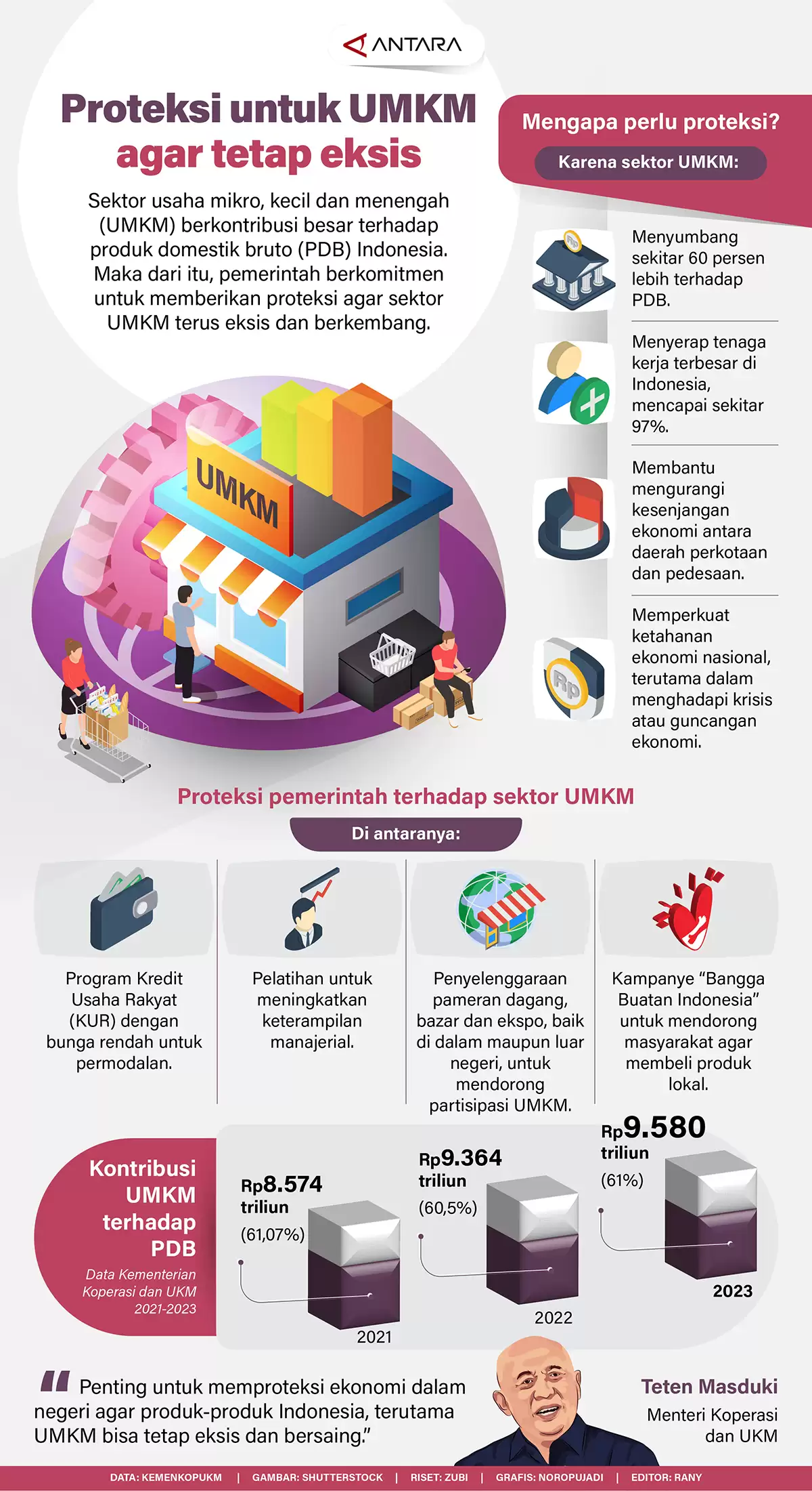 Infografis - Proteksi untuk Sektor UMKM agar Tetap Eksis