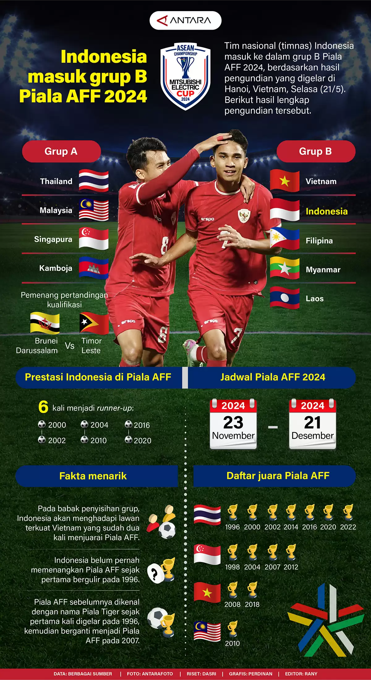 Indonesia Masuk Grup B Piala AFF 2024