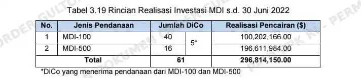 1 BPK Sebut Pengelolaan Investasi MDI Tak Sesuai Ketentuan