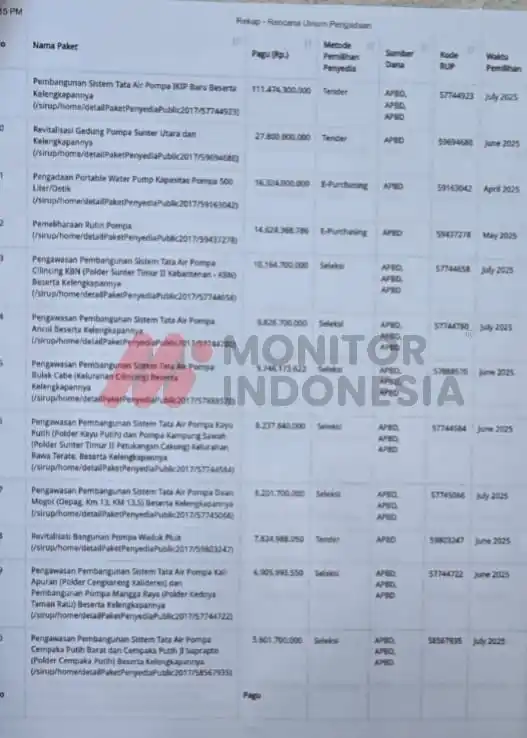 10 Pompa Pemprov DKI Terbakar Jelang Tender Proyek Pompa Rp2,5 Triliun