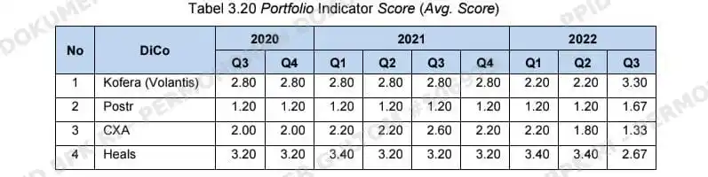 2 BPK Sebut Pengelolaan Investasi MDI Tak Sesuai Ketentuan