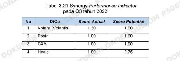 3 BPK Sebut Pengelolaan Investasi MDI Tak Sesuai Ketentuan