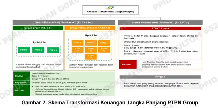 3 Masalah ICT GKP Konsorsium PTPN II dan PTPN IV Terungkap, BPK Minta Orang-orang Ini Disanksi
