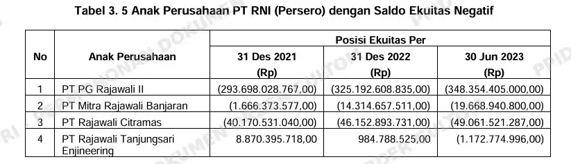 35 PT RNI
