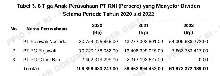 36 PT RNI
