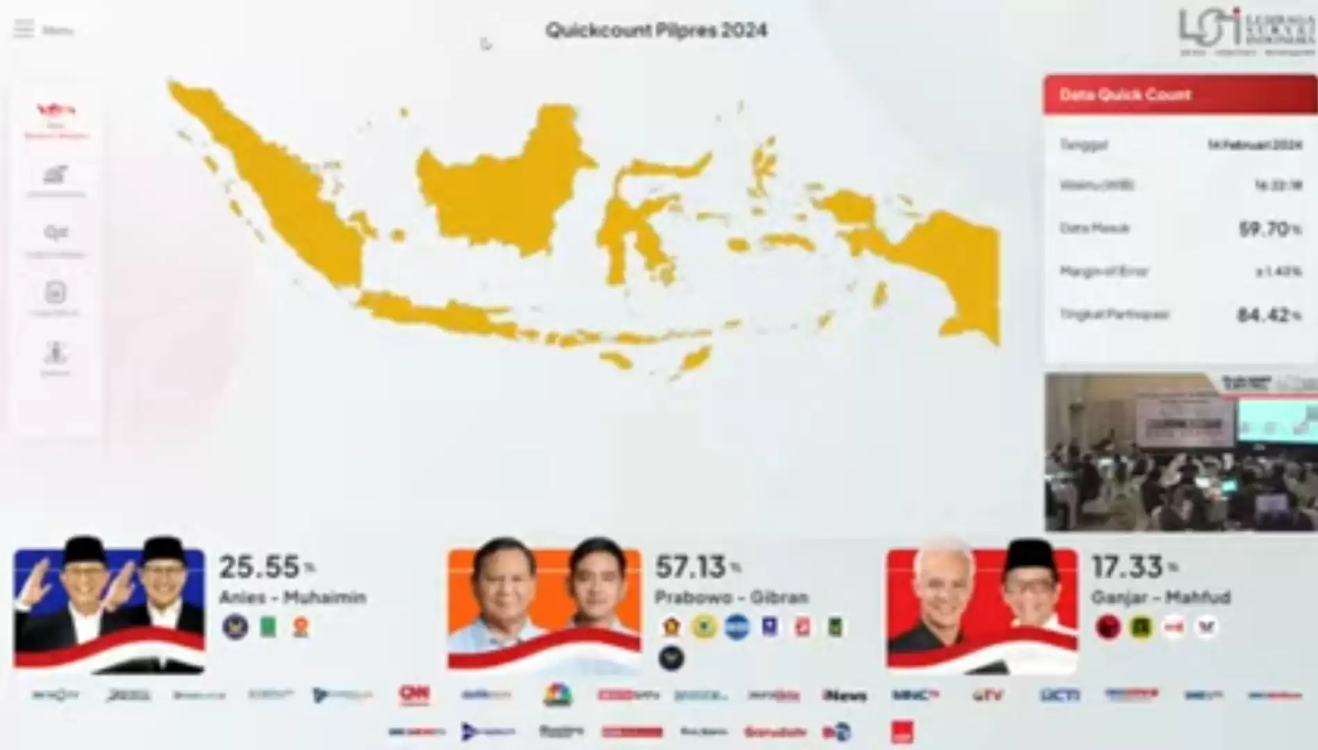 Hasil Quick Count Lembaga Survei Indonesia (LSI)Sementara (Foto: LSI)