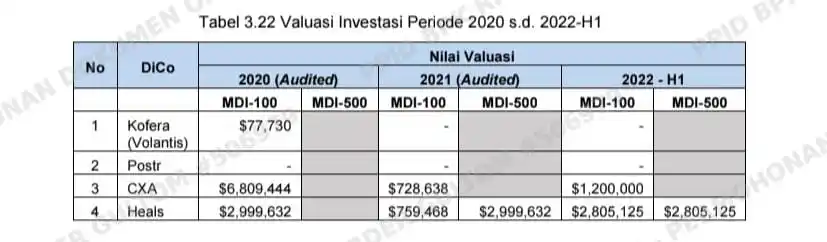 4 BPK Sebut Pengelolaan Investasi MDI Tak Sesuai Ketentuan