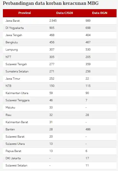 Anak-Anak Korban Kasus MBG dan Gagal Ginjal Akut