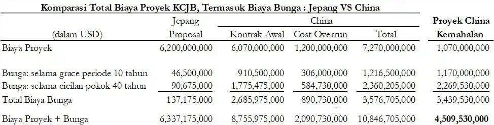 Anthony Budiawan