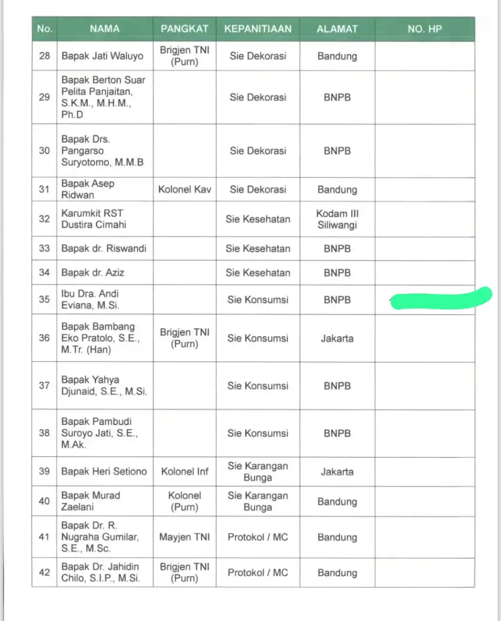 BNPB 4
