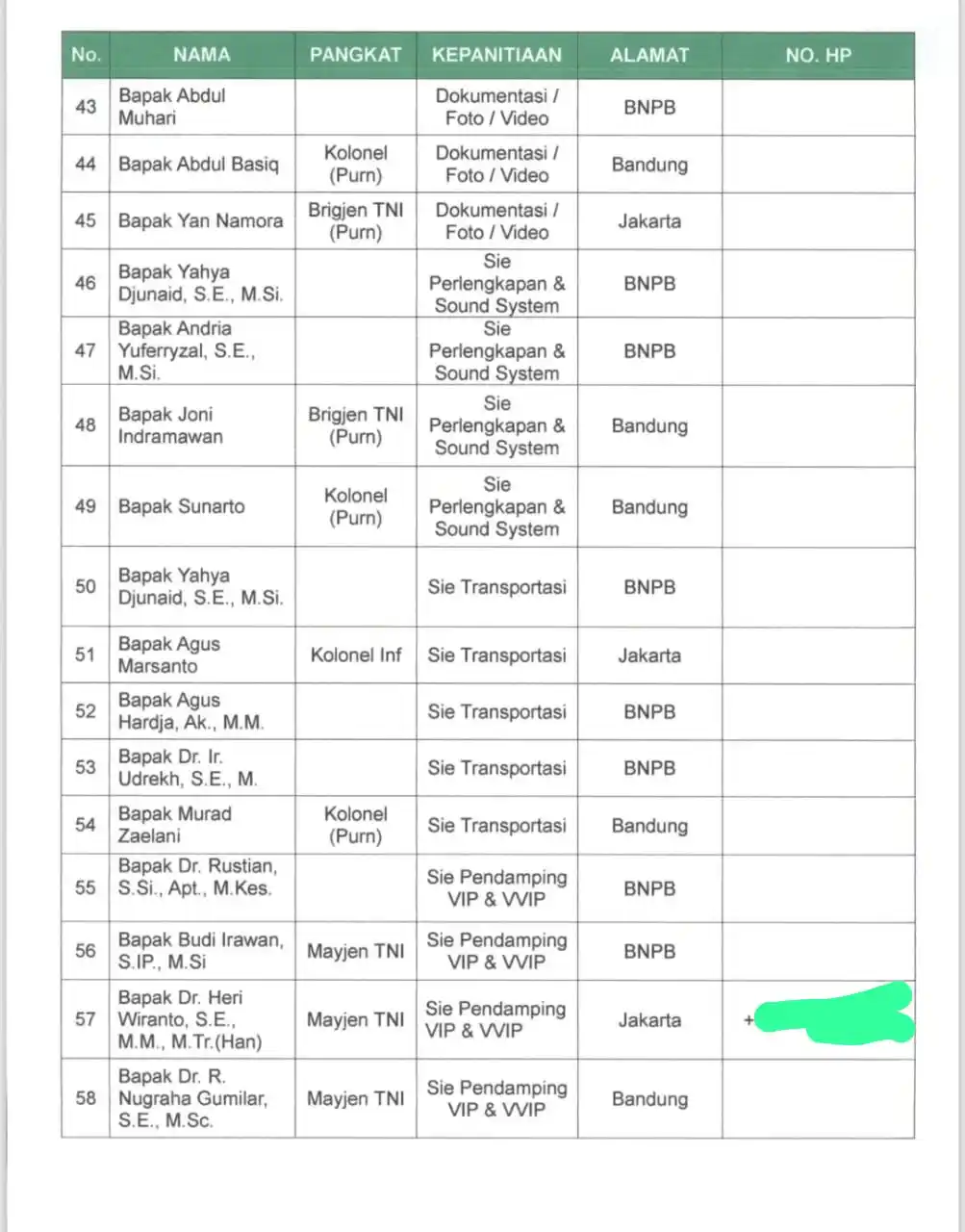 BNPB 5