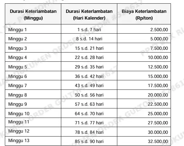 BPK Bongkar Seabrek Masalah dan Kerugian Penjualan Tebu dan Sawit di PTPN II