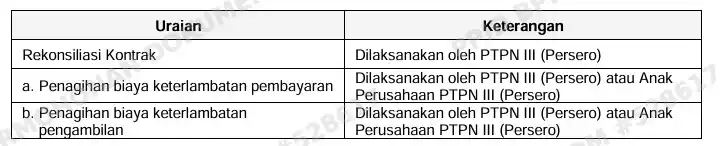 BPK Bongkar Seabrek Masalah dan Kerugian Penjualan Tebu dan Sawit di PTPN II