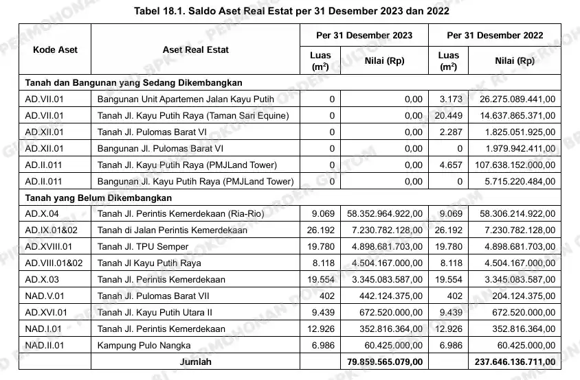 BPK DKI Jakarta PT Pulo Mas Jaya