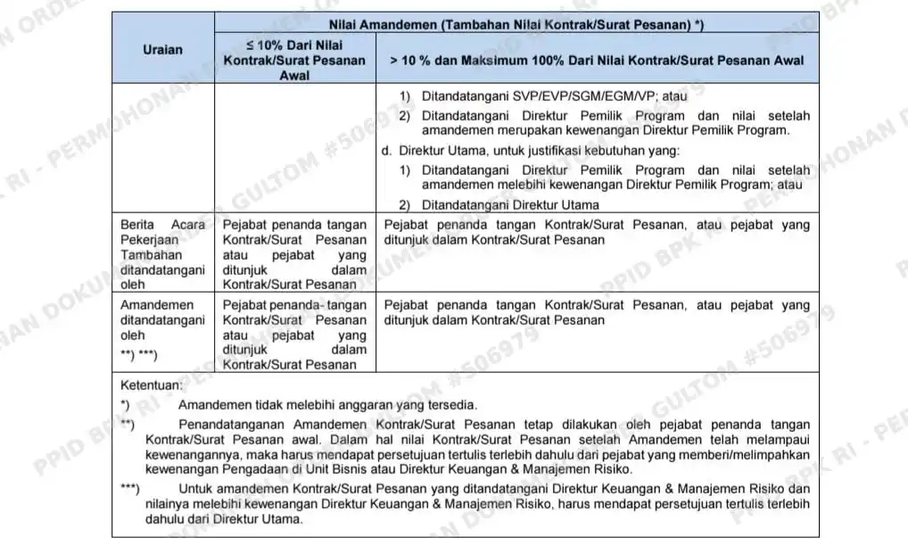 BPK Sebut Peraturan Pengadaan Barang dan Jasa PT Telkom Masih Lemah  1