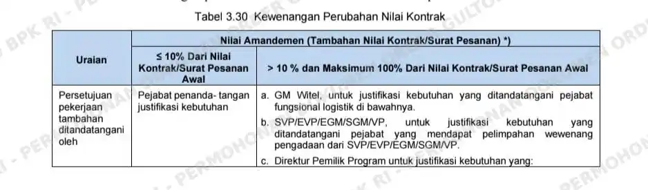 BPK Sebut Peraturan Pengadaan Barang dan Jasa PT Telkom Masih Lemah  1