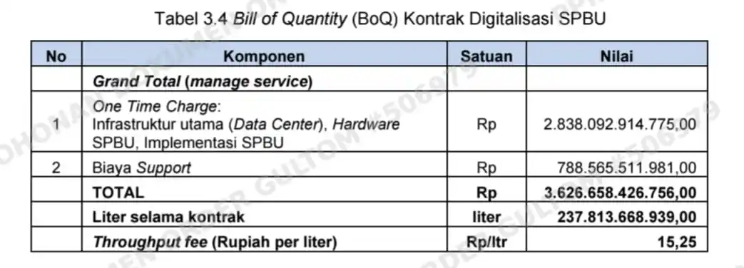 BPK Sebut Proyek Digitalisasi SPBU Bebani Keuangan Telkom Rp 181 M