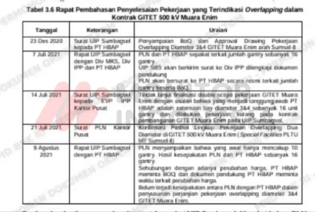 BPK Temukan Kelebihan Bayar Rp 16,135 M pada Pengadaan GITET 500 kV Muara Enim
