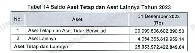 BPK Temukan Kelemahan Penilaian Aset dan Perlakuan dalam Atribusi Harga Perolehan pada BI
