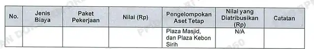 BPK Temukan Kelemahan Penilaian Aset dan Perlakuan dalam Atribusi Harga Perolehan pada BI