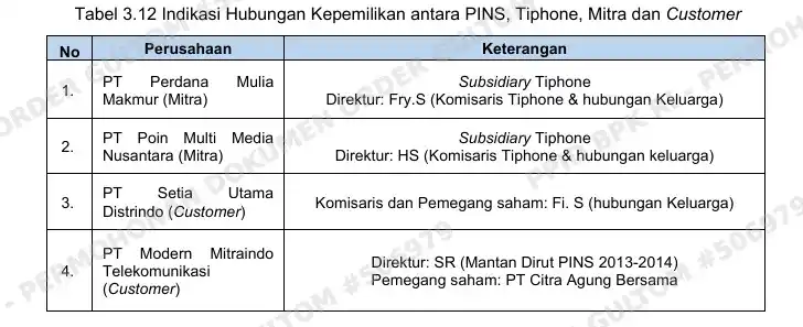 BPK Temukan Kerugian Rp 295 M dari Transaksi Bisnis PINS dengan Pelanggan dan Mitra yang Terafiliasi Tiphone