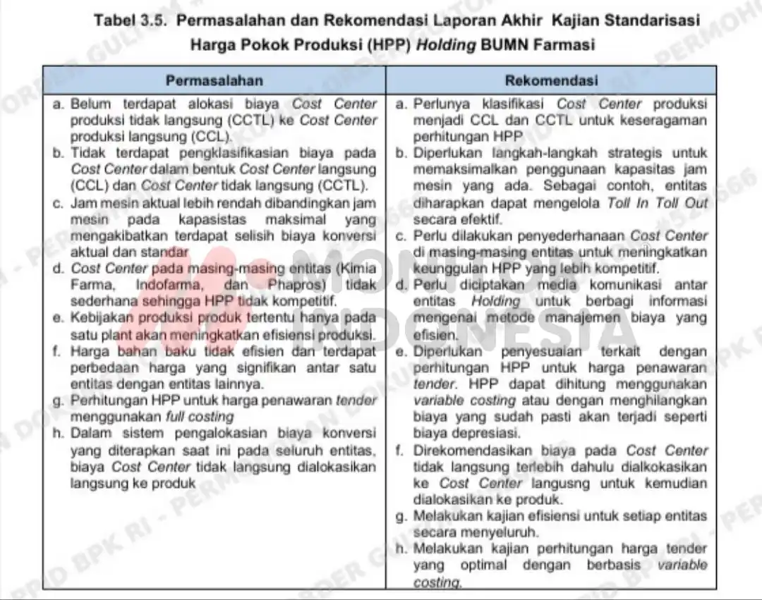 BPK Temukan Masalah Berulang pada Penetapan Harga Produksi, Rugikan Kimia Farma
