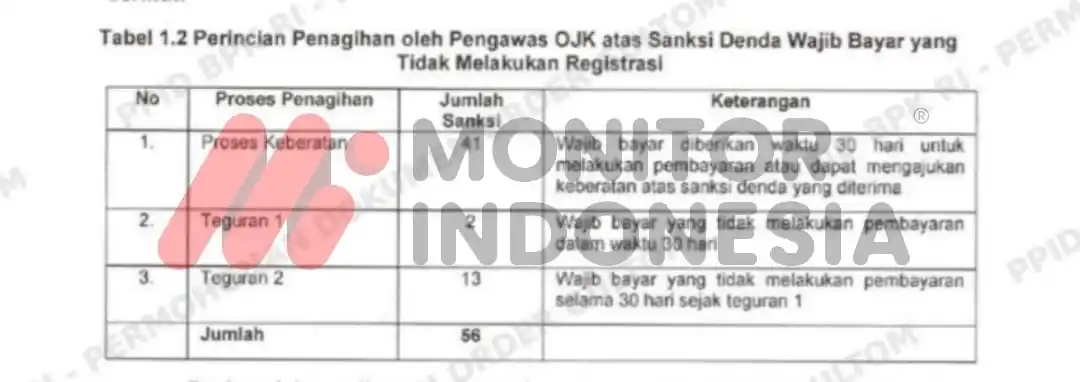 BPK Temukan Saldo Piutang di Lapkeu OJK Kurang Saji 2