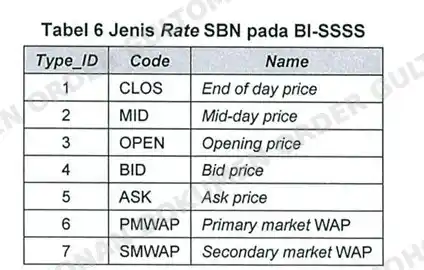 BPK Temukan Selisih Kurang Rp 1,3 T dari Nilai SBN BI