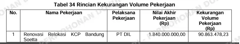 BSI