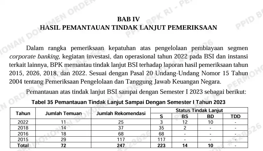 BSI Bungkam atas 12 Temuan BPK Ini