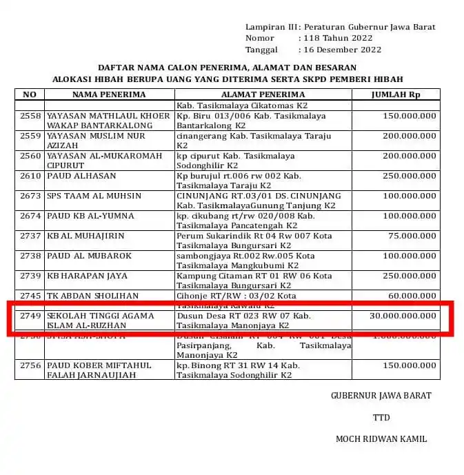 Dana Hibah Era Ridwan Kamil