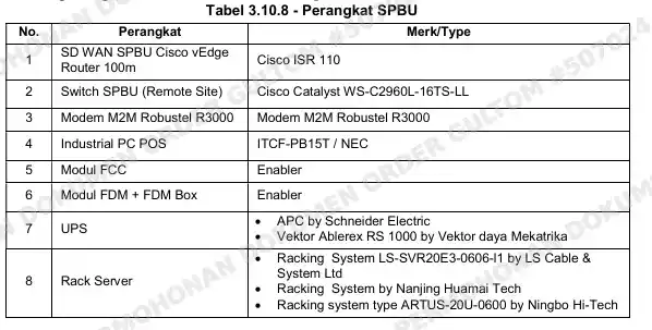 EDC Telkom