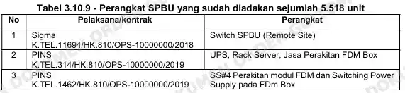 EDC Telkom