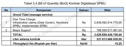 EDC Telkom