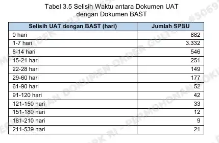 EDC Telkom