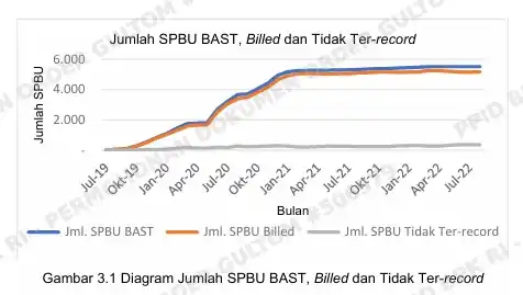 EDC Telkom