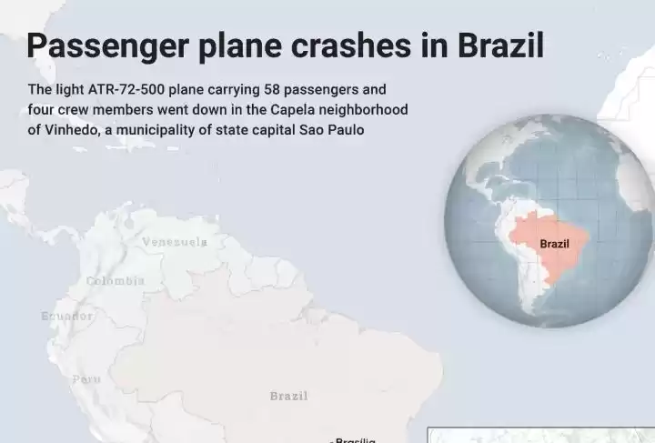 Sebanyak 62 orang tewas dalam kecelakaan pesawat di negara bagian Sao Paulo. (Foto: Antara)