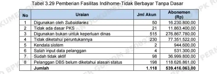 IndiHome 2 2