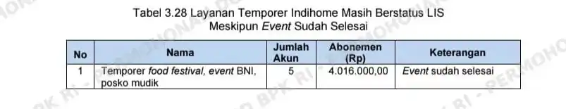 IndiHome 2