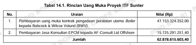 ITF Sunter