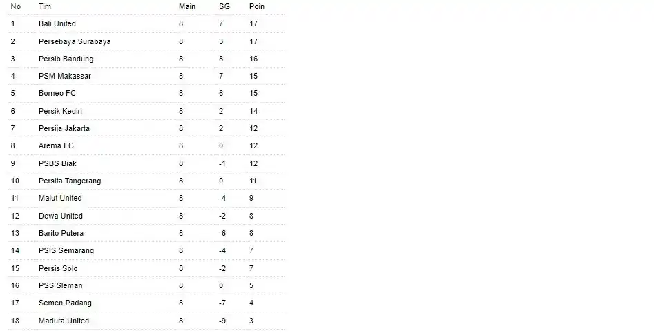 Klasemen Liga 1 Indonesia