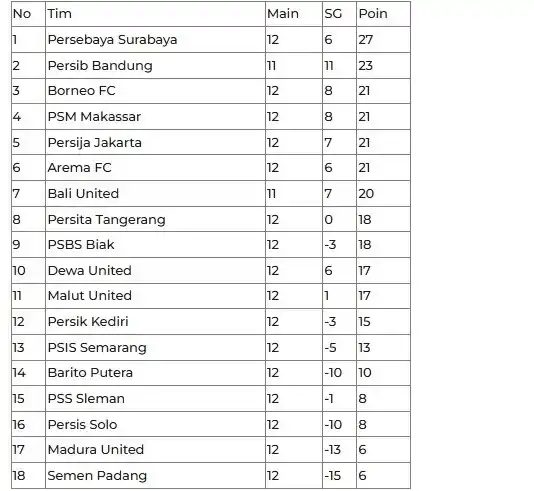Klasemen liga 1