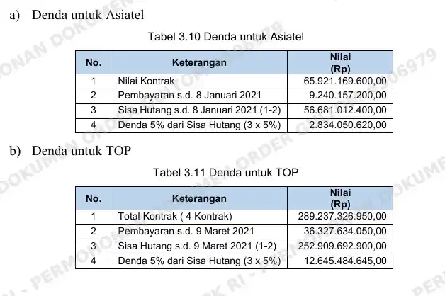 Kontrak Seat Management PT Telkom-Asiatel-TOP Bebani Keuangan Perusahaan Rp316 M