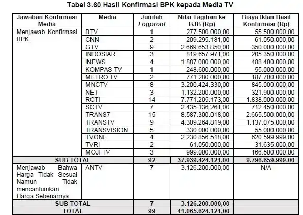 Laporan Hasil Pemeriksaan Nomor: 20/LHP/XVIII.BDG/03/2024 Tanggal: 06 Maret 2024 (Foto: Dok MI/BPK)