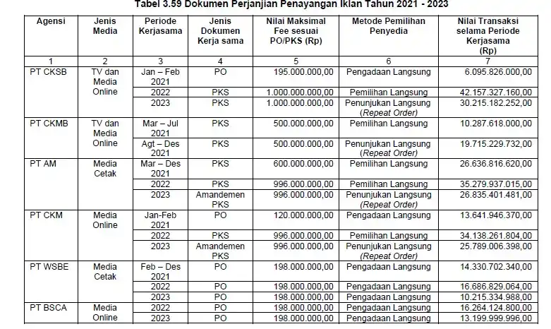 Laporan Hasil Pemeriksaan Nomor: 20/LHP/XVIII.BDG/03/2024 Tanggal: 06 Maret 2024 (Foto: Dok MI/BPK)