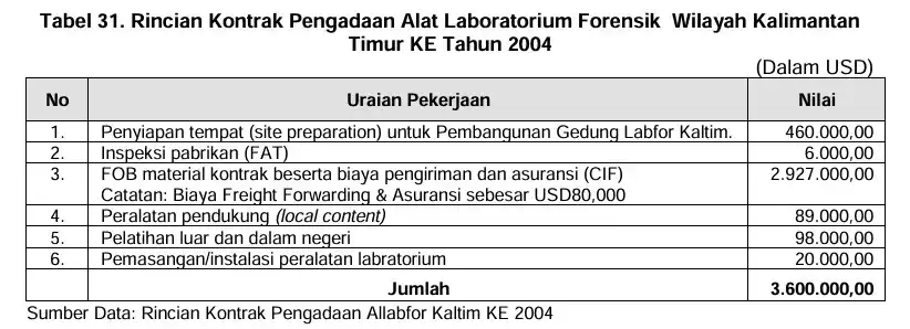 Labfor Polri 1