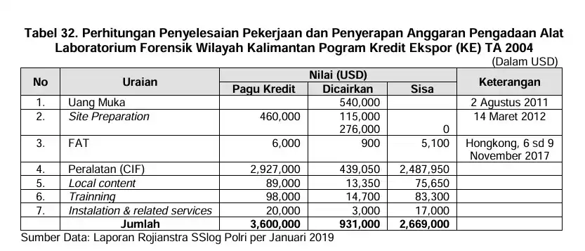 Labfor Polri 2