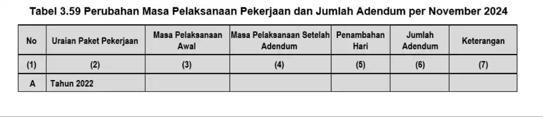 Mengungkap Temuan BPK soal Belanja Investasi Gedung dan Bangunan Universitas Terbuka