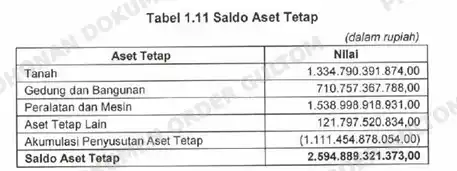 OJK Papua Barat dan Papua