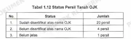 OJK Papua Barat dan Papua